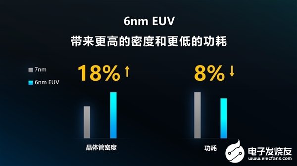 全球首款全場景覆蓋增強5G基帶的虎賁T7520處理器將年內量產