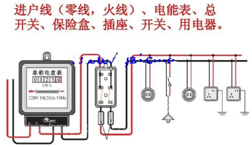 火线/零线/地线如何区分