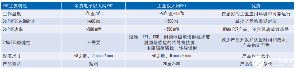 工业以太网