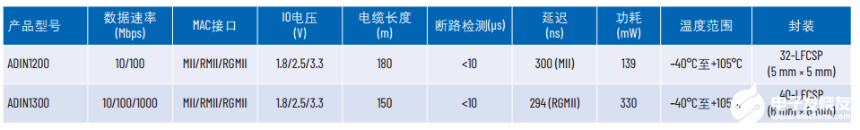 工业以太网