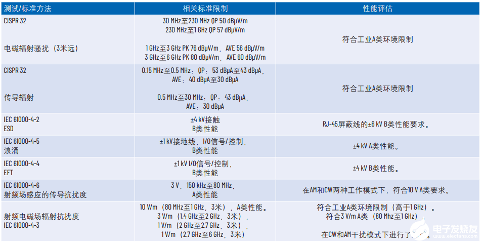 何为工业以太网物理层？