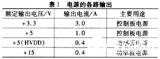 利用TOPSwitch-GX单片机实现多路输出开关电源的电路设计方案