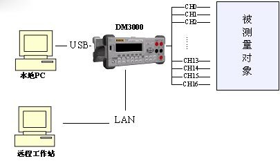利用RIGOL　DM3000高端数字万用表实现巡检功能