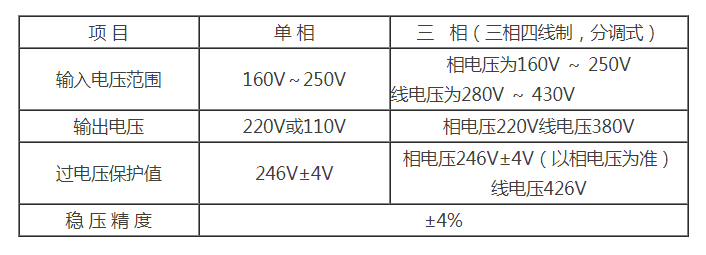 稳压器的工作原理及主要技术参数