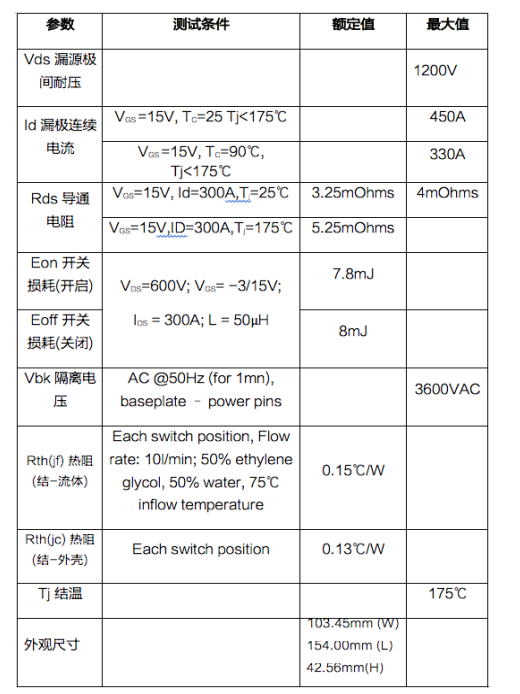 三相 1200V/450A SiC MOSFET 电动汽车智能 功率模块