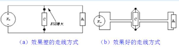 电容电感对EMC的影响