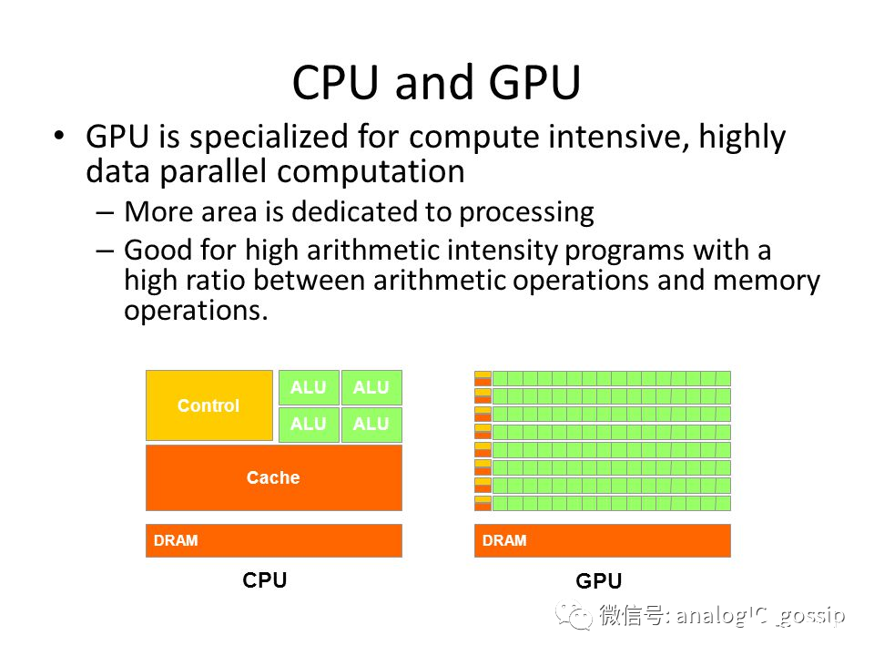 详析CPU和GPU的区别