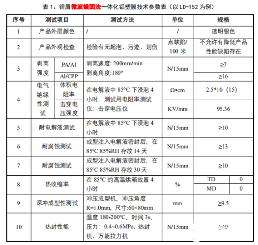 鋁塑膜分層問題是鋰電池模組失效的主要原因？