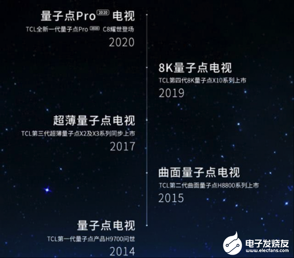 TCL试图用量子点大屏电视产品打开市场消费缺口