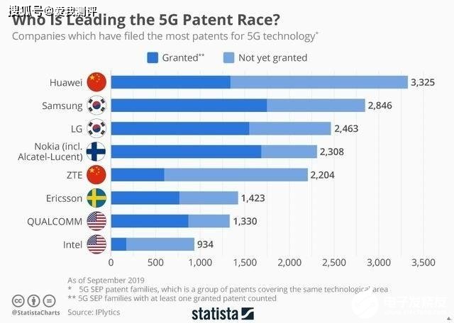 為什么華為是要給高通交更多的專利費