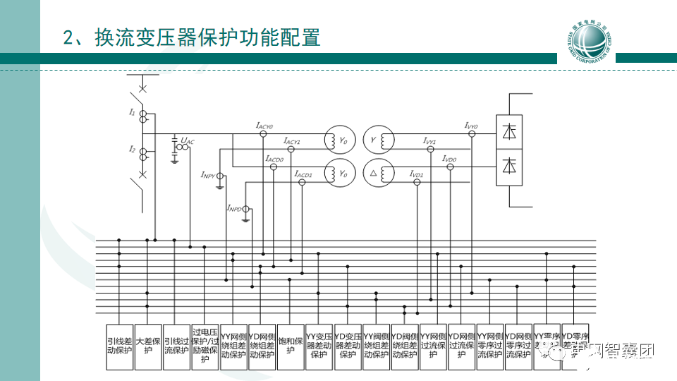 详析换流变压器保护功能配置的流程