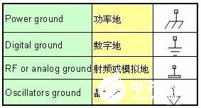 測試最常用的電阻和電容