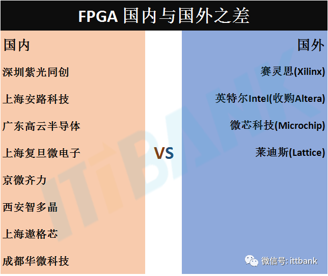 FPGA