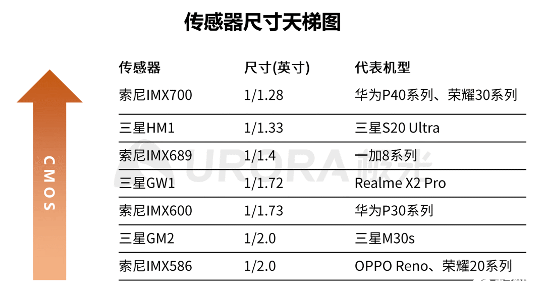 手机摄影能力竞赛全面进入终局之战，荣耀30系列手机跻身第一梯队