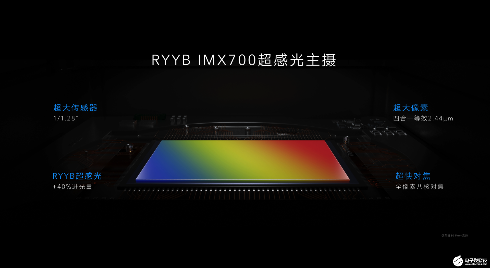 手機攝影能力競賽全面進入終局之戰,榮耀30系列手機躋身第一梯隊