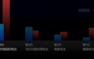 石头无线手持吸尘器H6续航时间翻倍,采用聚合物超...