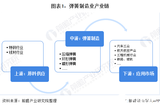 新基建激发弹簧产品的需求活力，城轨领域需求前景好