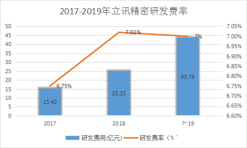 两大核心优势 助力立讯精密实现高质量发展