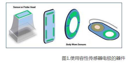 醫療保健設備的發展方向_電子設備如何達到隔離要求