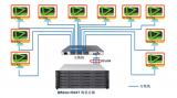 东睿DRstor-2024T万兆NAS网络共享解...