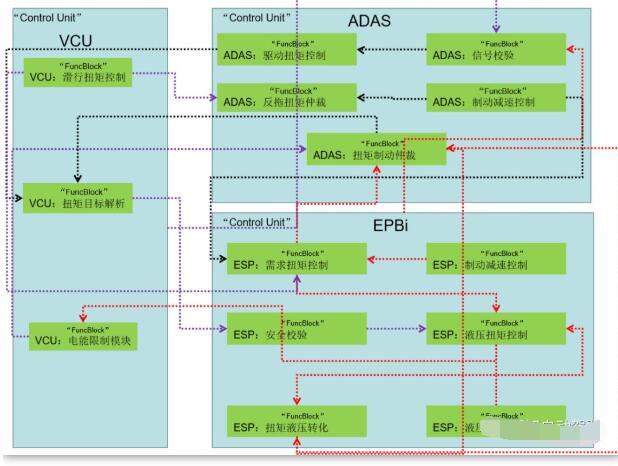 新能源车型在ADAS系统中的动力执行策略分析