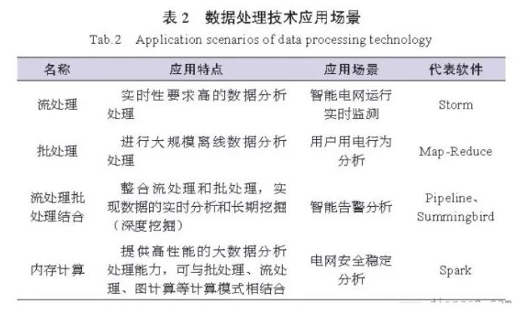 智能电网中的关键技术有哪些