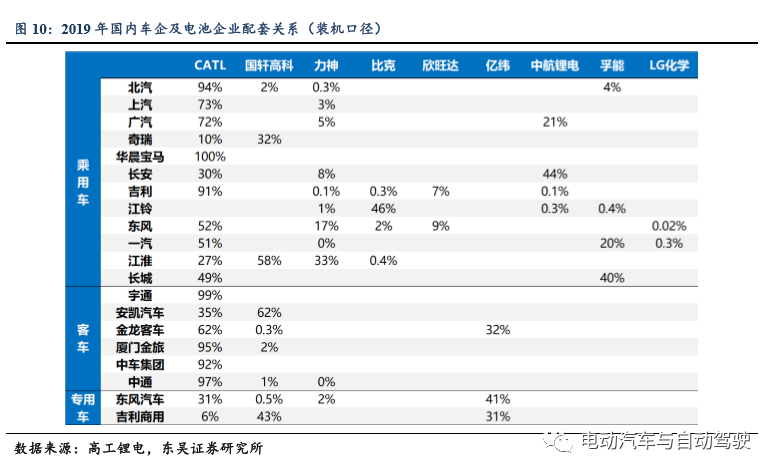 动力电池