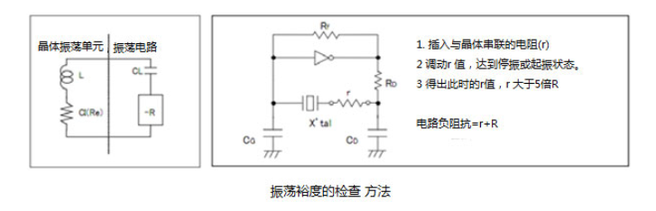 石英晶体小型化后对电路使用的影响及解决办法