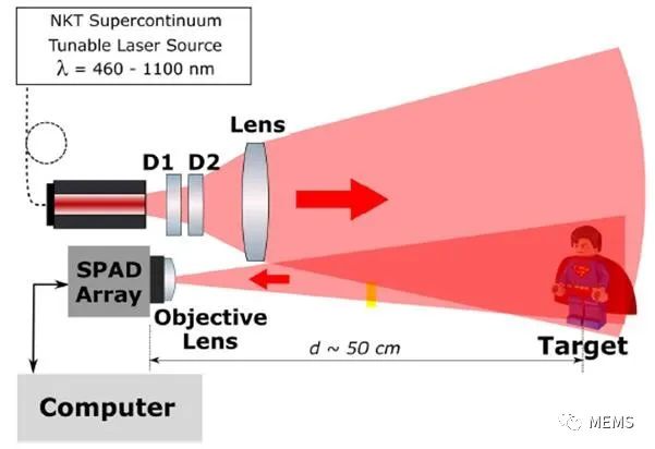 为什么单光子成像在传感应用中越来越受到欢迎？