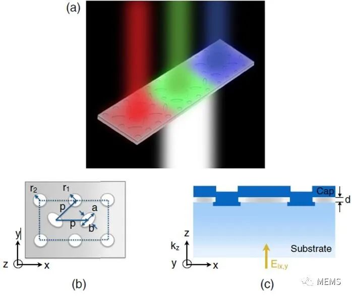 为什么单光子成像在传感应用中越来越受到欢迎？