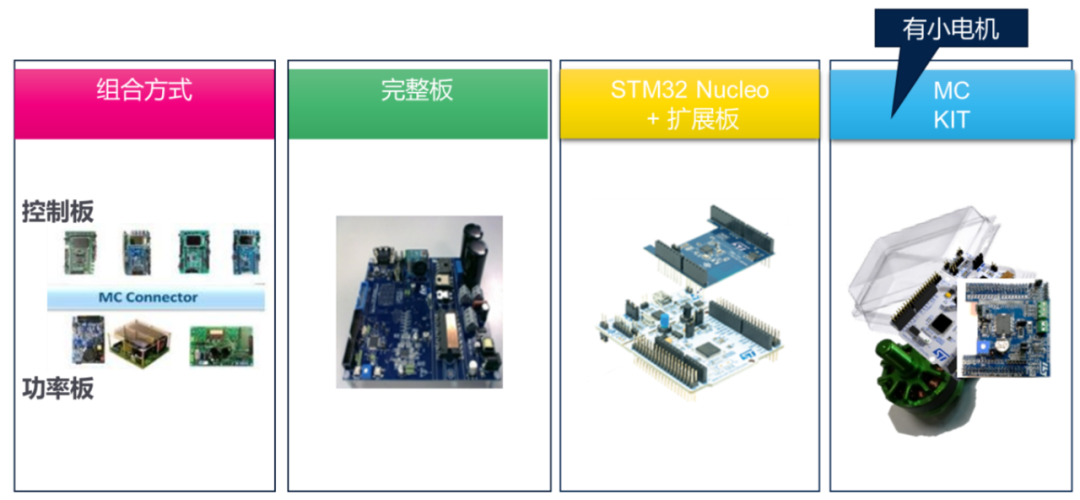 STM32系列单片机应用于电机控制