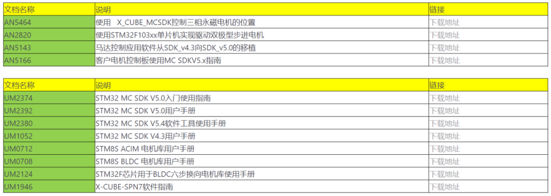 STM32系列单片机应用于电机控制