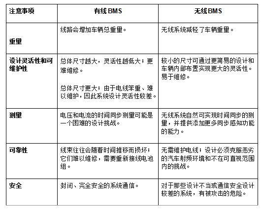 驱动混合动力汽车和电动汽车哪辆行驶的更远距离？