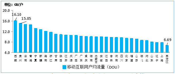 电信业务收入增速小幅提升，增速较1-4月提高0.1个百分点