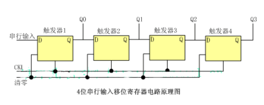 移位寄存器