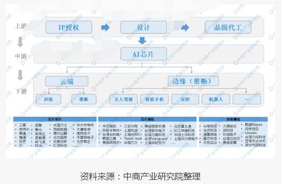 人工智能和5G将引爆下一轮智能化热潮