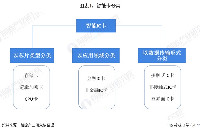 集成电路