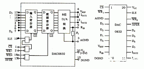 DAC0832