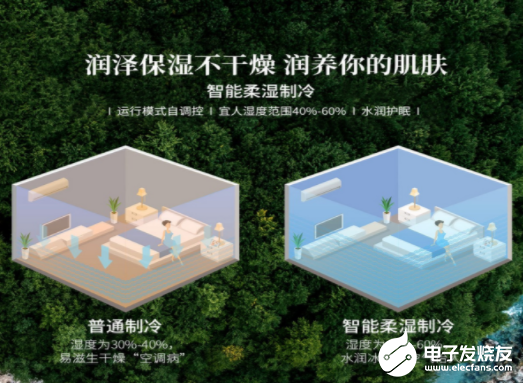 TCL智慧柔风空调U润系列 智慧柔风体验感