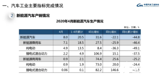 深圳决定2020年新追加1万个插电混合动力小汽车指标