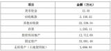 長方集團發布公告就聚燦光電提起的訴訟做出了回應