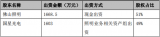 国星光电进一步聚焦LED封装器件,发展Mini ...