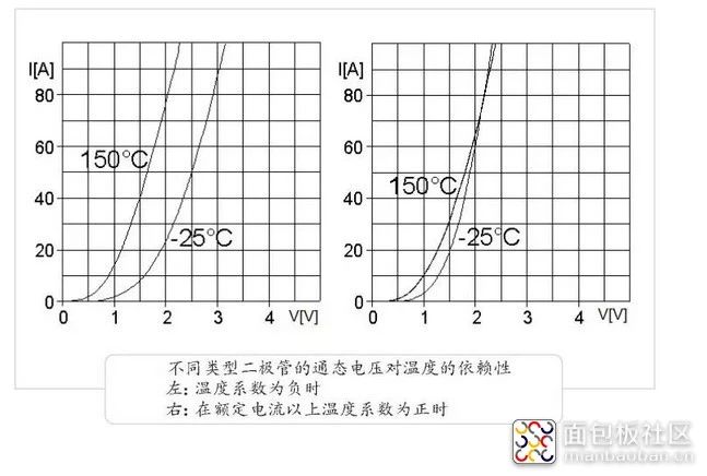 二极管并联时注意静态截止电压和动态截止电压的对称分布