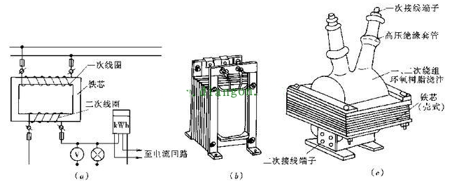 电压互感器安装在什么位置?