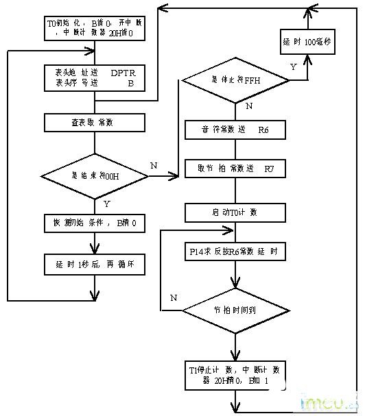 51单片机