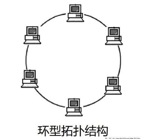 现代通讯