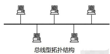 现代通讯