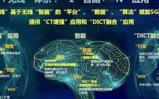 中国移动“i无线”技术概念发布,打造绿色支撑万物...