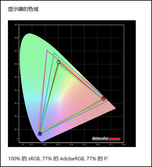 联想猎魂G27c曲面电竞显示器评测，165Hz高刷新带来流畅的画面效果