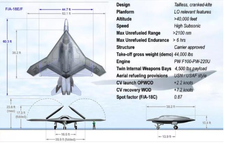 具有加油能力的隐形无人机x47b降低飞行员的负担和事故率